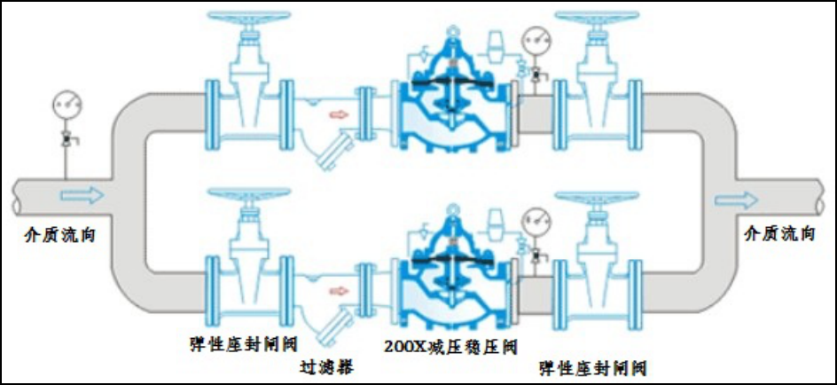 【森昌】200X減壓穩壓閥簡單調(diào)試六步法(圖2)