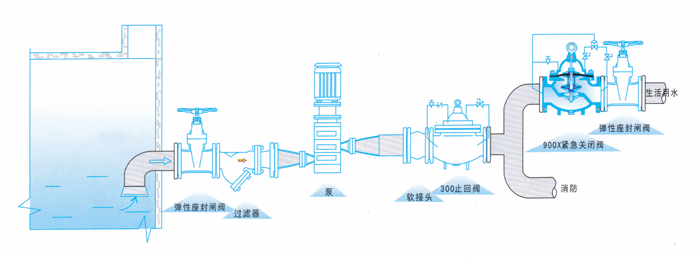 900X緊急關閉閥(圖1)