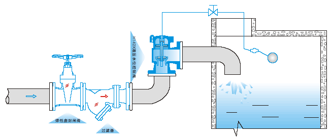 H142X液壓(yā)水位(wèi)控制閥(圖1)